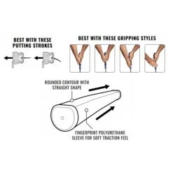 Lamkin SINKFIT Straight Polyurethane Putter Grip -Fairway Golf Sale LAM0089c