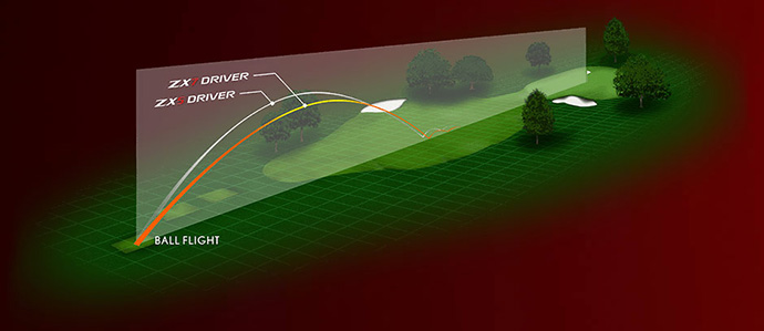 Srixon ZX5 Driver -Fairway Golf Sale ZX driver MODEL COMPARISON 11