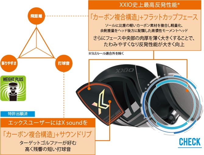 XXIO X Black Driver -Fairway Golf Sale x eks dr feature